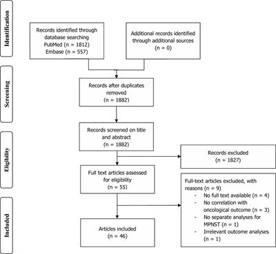 Prognostic Significance of Immunohistochemical Markers and Genetic Alterations in Malignant Peripheral Nerve Sheath Tumors: A Systematic Review